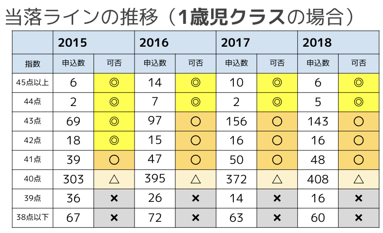 f:id:ninofku:20201025002504p:plain f:id:ninofku:20201025002504p:plain