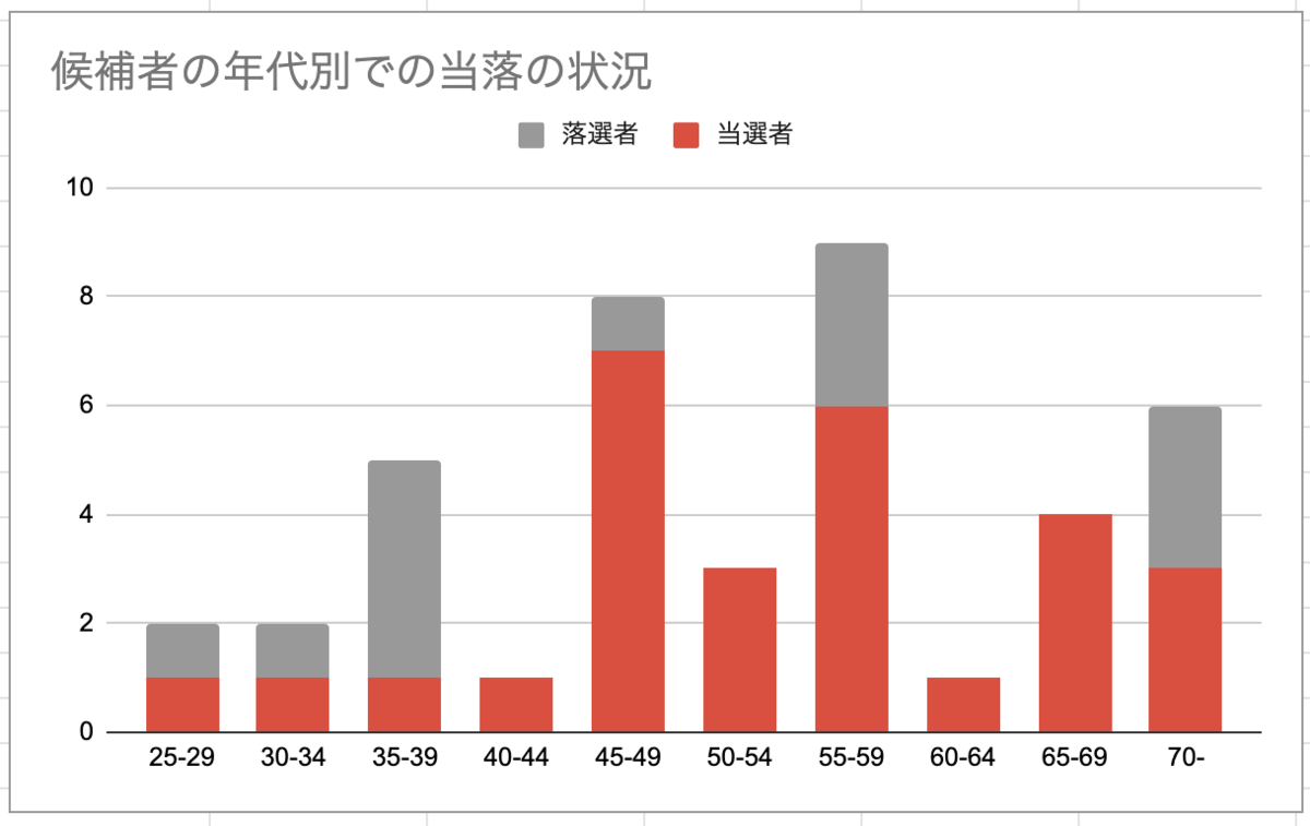 f:id:ninofku:20201110003011p:plain f:id:ninofku:20201110003011p:plain