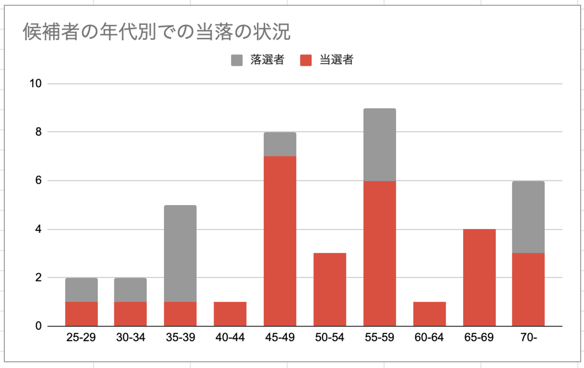 f:id:ninofku:20201110003011p:plain