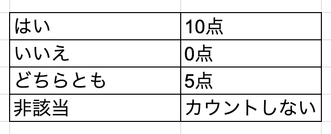 f:id:ninofku:20211113004635p:plain
