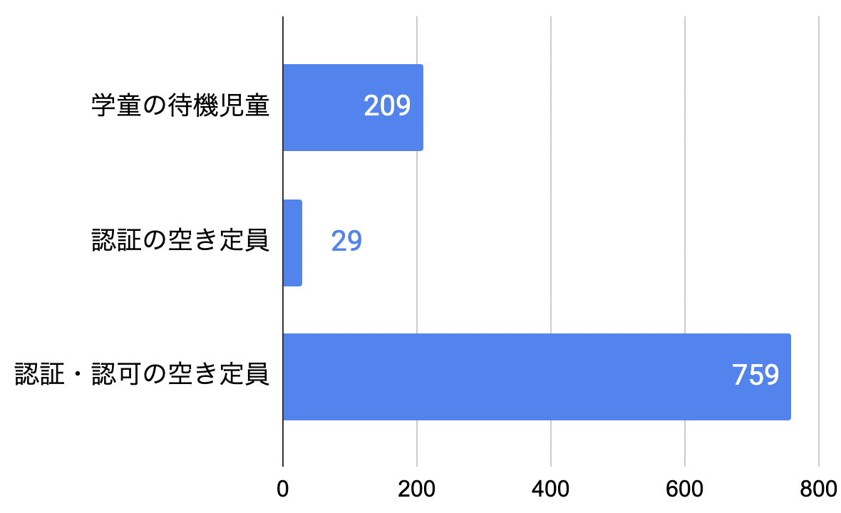 f:id:ninofku:20220307003402p:plain