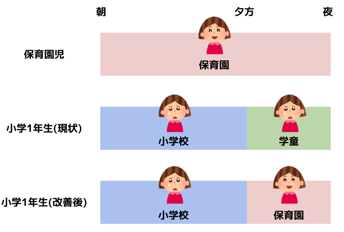 f:id:ninofku:20220307063917p:plain