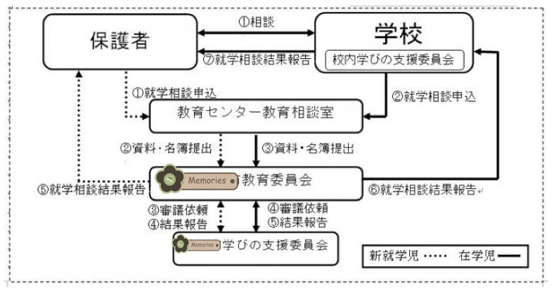 f:id:ninono0412:20150728160746p:plain