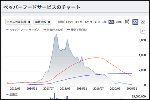 f:id:ninosan:20201218052923p:plain