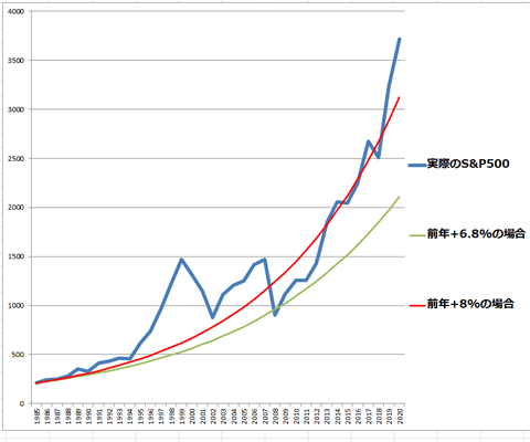 f:id:ninosan:20201230044350p:plain