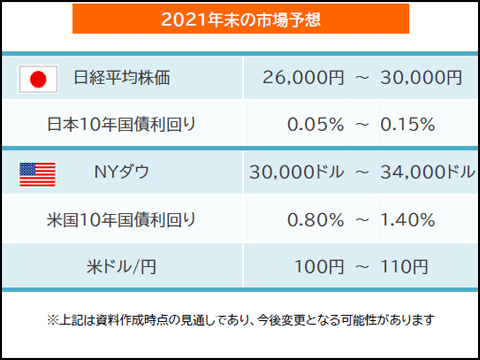 f:id:ninosan:20210103105508p:plain