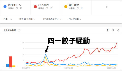 f:id:ninosan:20210717213434p:plain