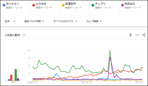 f:id:ninosan:20210717215715p:plain