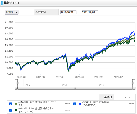f:id:ninosan:20211209175935p:plain
