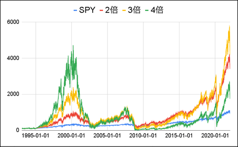f:id:ninosan:20220202105013p:plain
