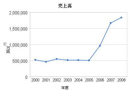 f:id:nintendo-outside:20091218203208p:image