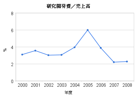 f:id:nintendo-outside:20091218203233p:image