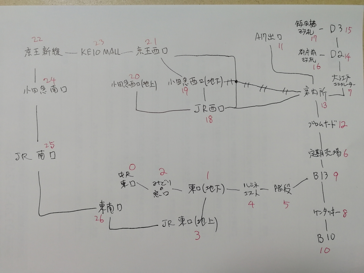 f:id:nipox25:20190108224847j:plain f:id:nipox25:20190108224847j:plain