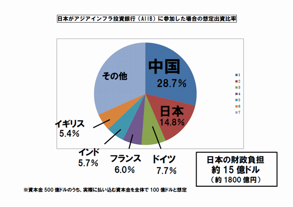 f:id:nippon2014be:20150409230624p:plain f:id:nippon2014be:20150409230624p:plain