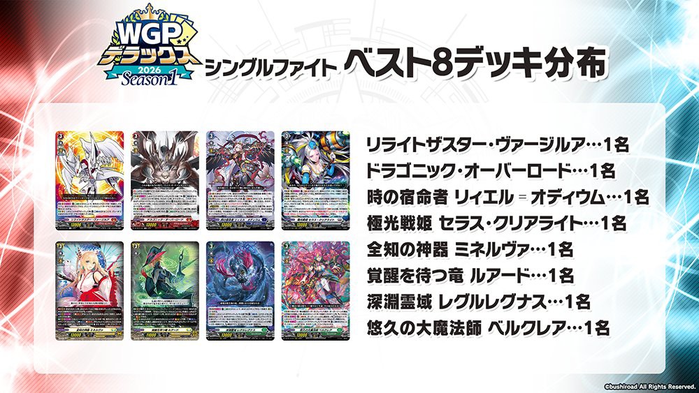 6日目】ヴァンガード2026年3月規制予想 - にら日記