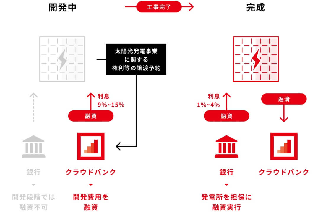 クラウドバンクのデメリットは 元本割れリスクと投資前に確認すべき点 Nisa School