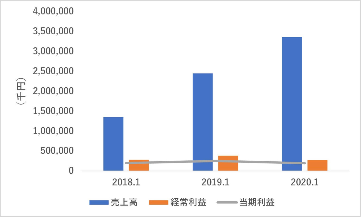 株価 コリー