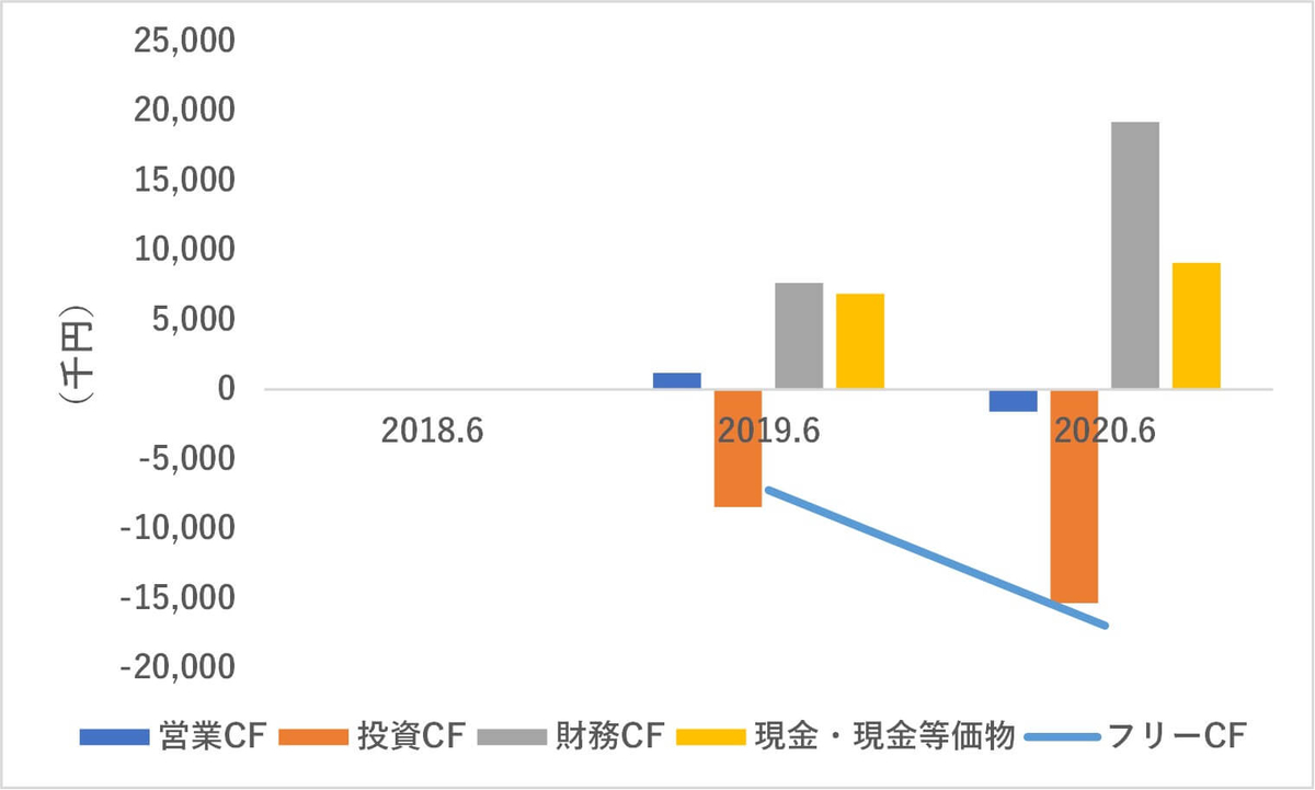 ホールディングス テス