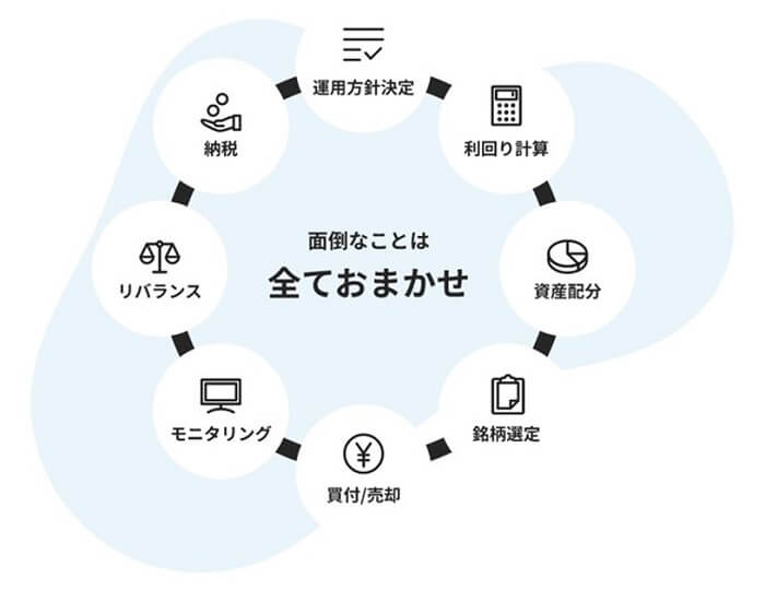 サステン,運用はおまかせ