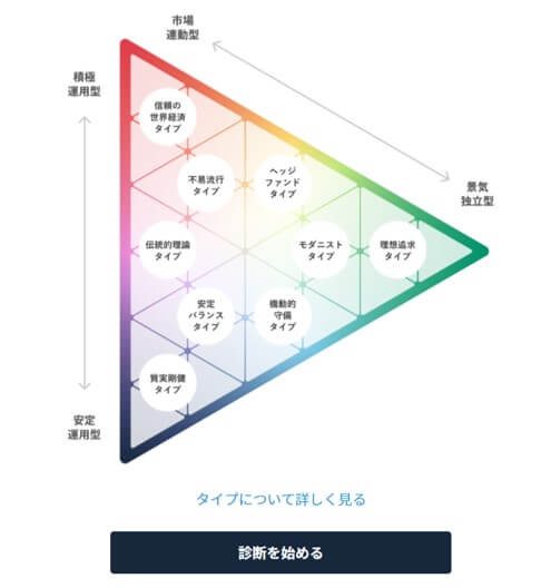 サステン,口座開設