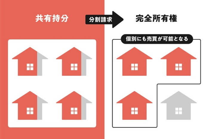 西麻布 一棟マンション,完全所有権