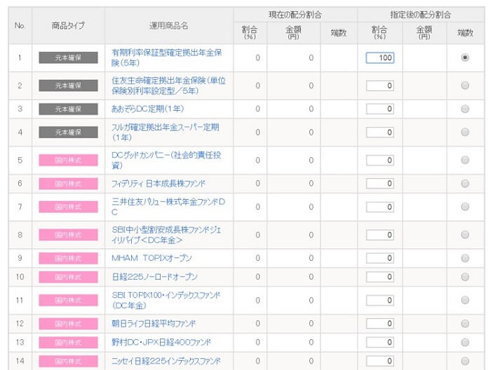 SBI証券ideco,掛金の配分設定