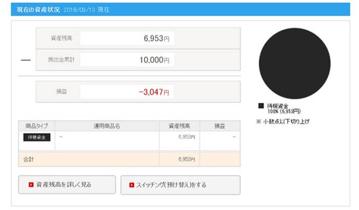 SBI証券ideco,損益の確認方法