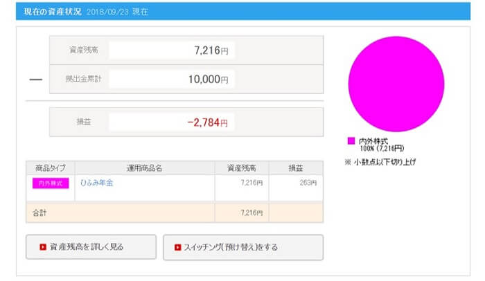 SBI証券ideco,掛金の配分設定