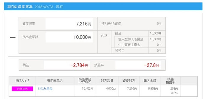 SBI証券ideco,損益の確認方法