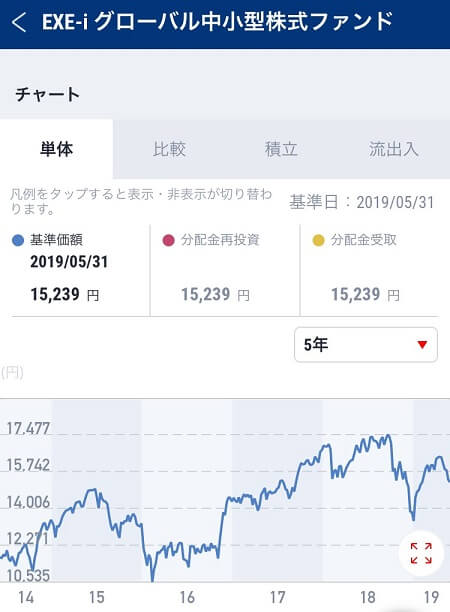 MY投資信託アプリ,使い方