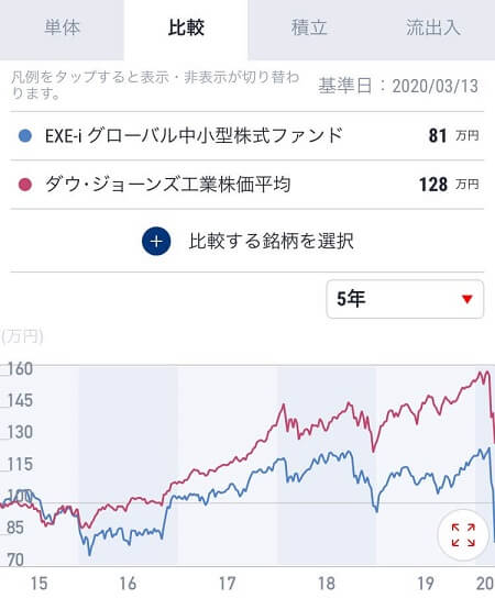 MY投資信託アプリ,使い方