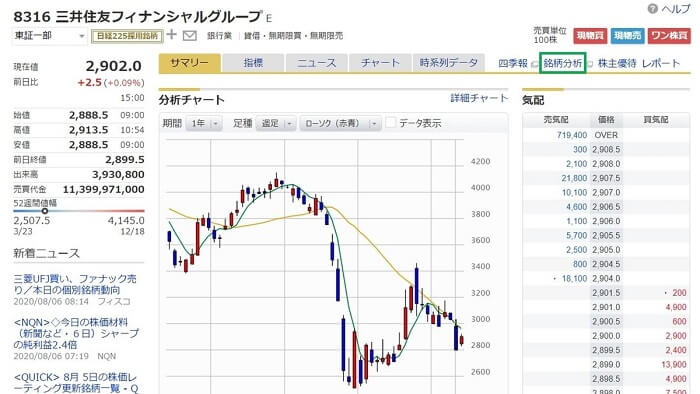 マネックス証券,スクリーニングツール使い方