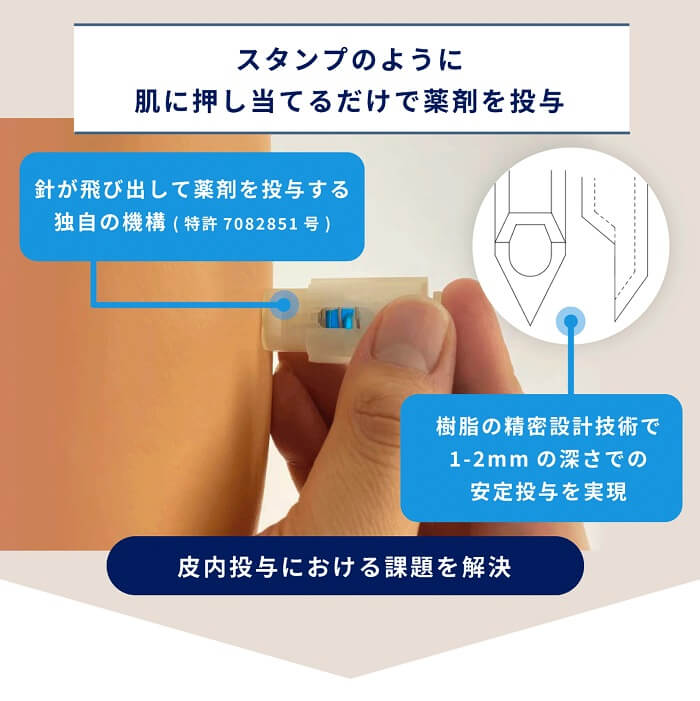 ライトニックス,皮内投与デバイス