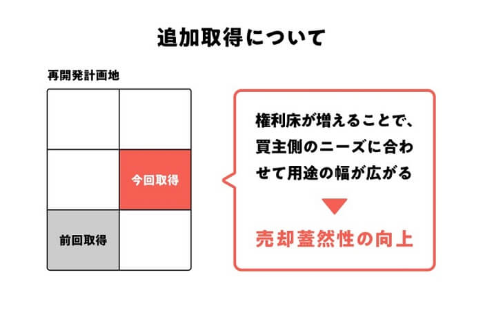 虎ノ門再開発プロジェクト 追加買取ファンド,COZUCHI