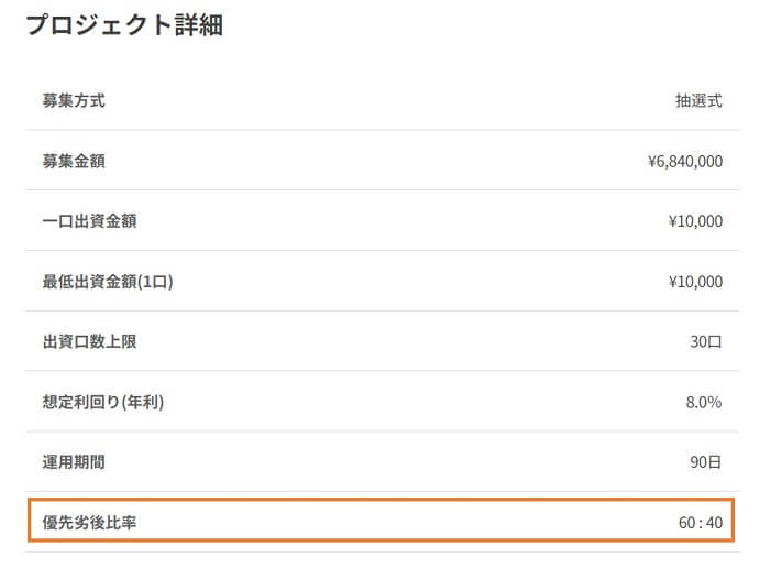 リーズイン,劣後出資割合の確認方法