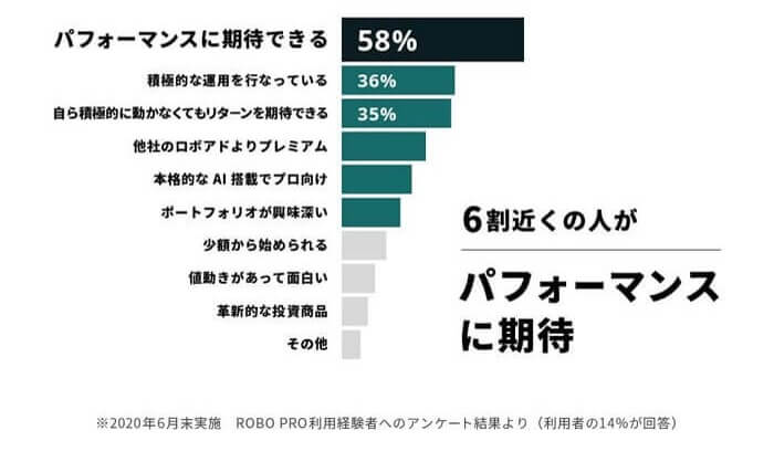 ロボプロに対するイメージ