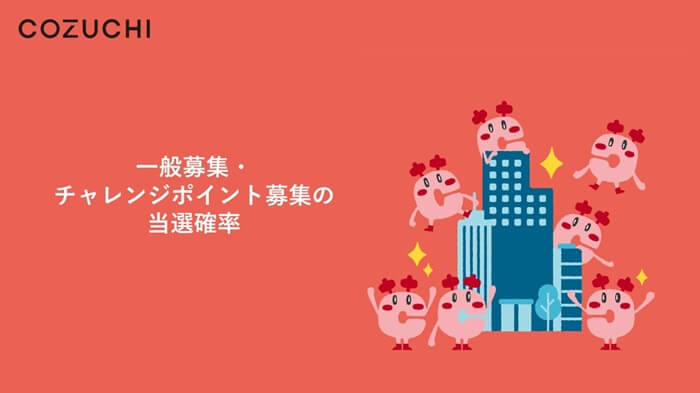 COZUCHI,一般募集,チャレンジポイント募集