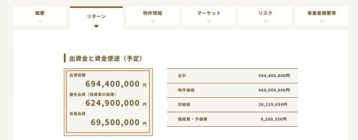 テクラウド,優先劣後出資割合の調べ方