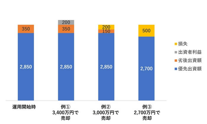 テクラウド,元本割れシミュレーション