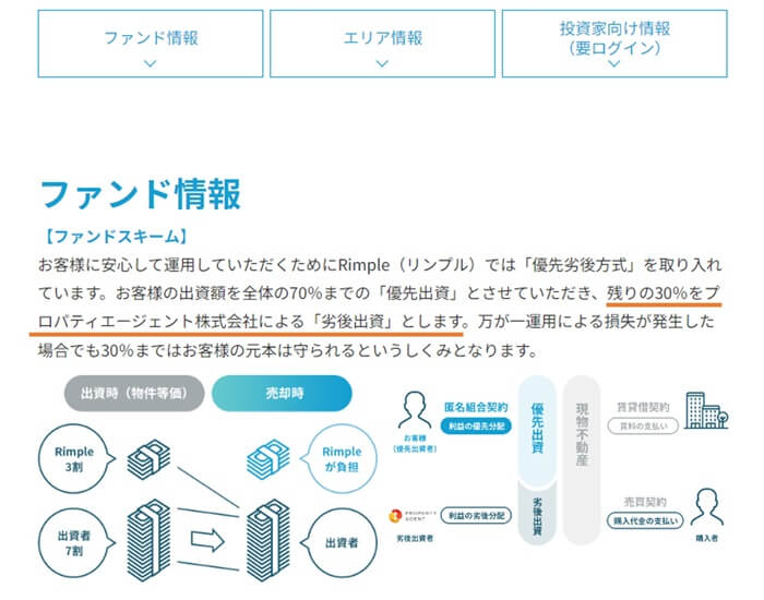 リンプル,劣後出資割合の調べ方