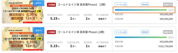 ゴールドクラウド,ファンド募集到達率の調べ方