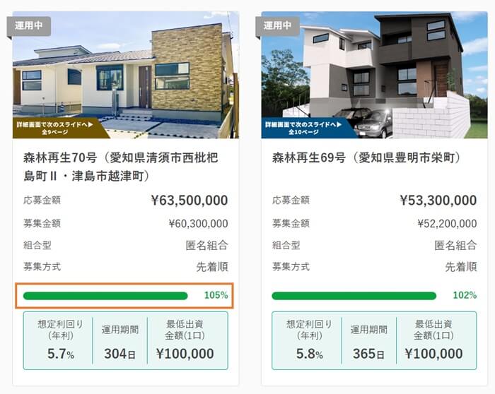 TSON FUNDING,ファンド募集到達率の調べ方