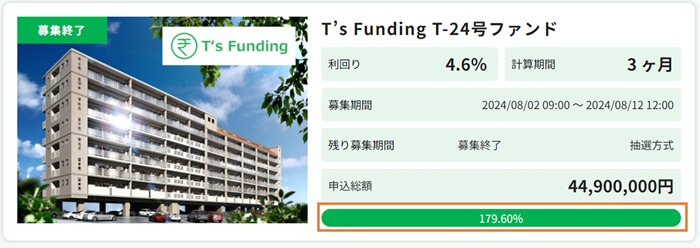 T's Funding,ファンド募集到達率の調べ方