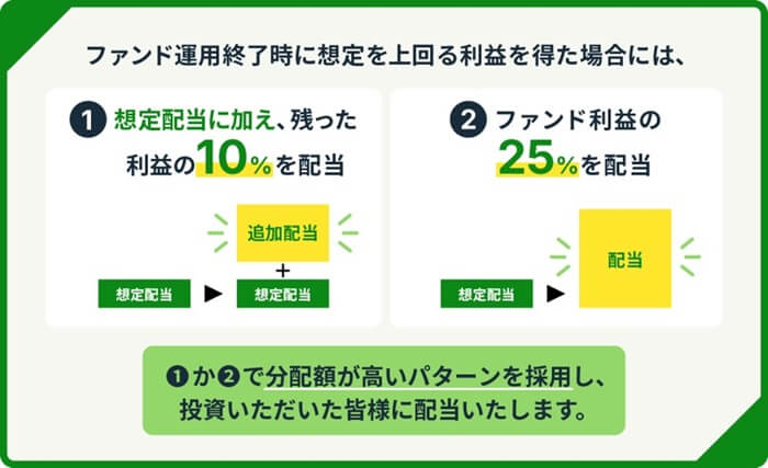 FUNDI,アップサイド配当