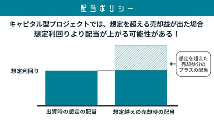 トウカツ,配当ポリシー
