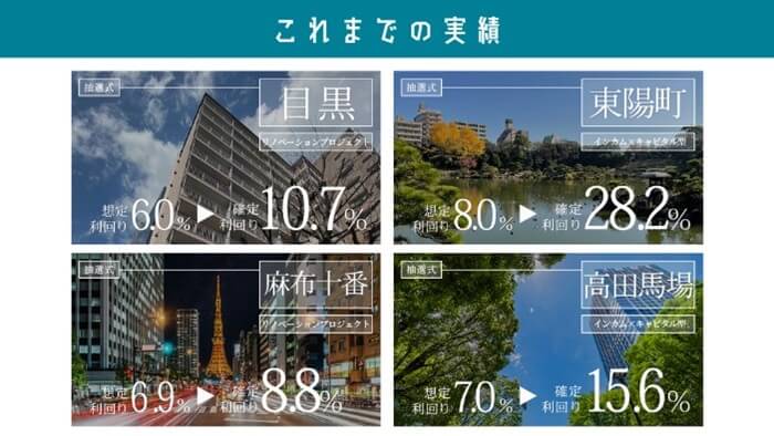 トウカツ,想定利回りを超えるファンド実績