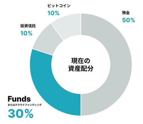 Fundsユーザーインタビュー