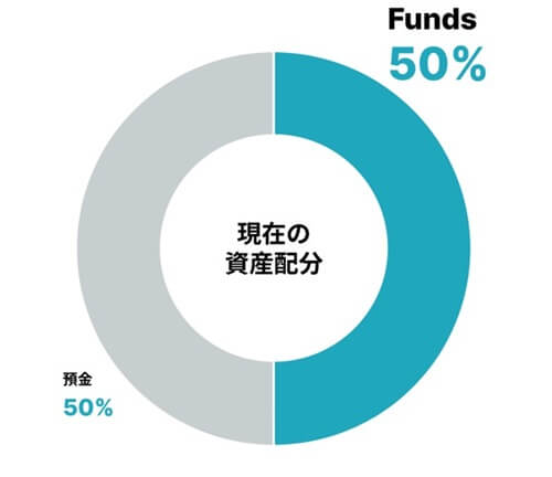 Fundsユーザーインタビュー