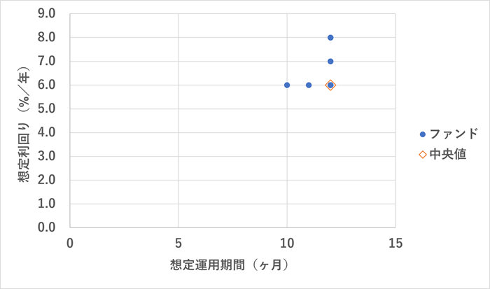 不動産BANK,想定利回り分析