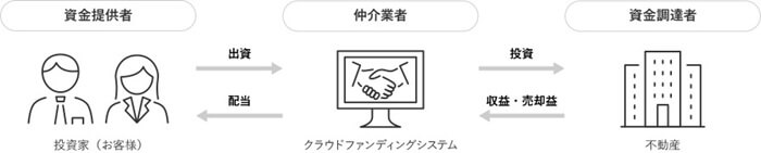 BATSUNAGU,投資の流れ
